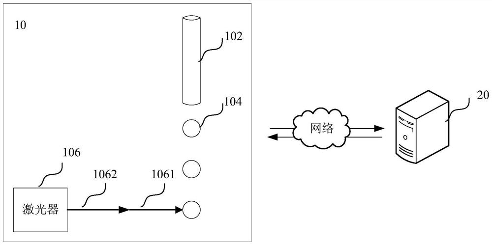 Extreme ultraviolet radiation control method and device, electronic device and extreme ultraviolet radiation system