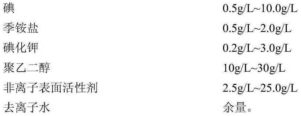 Compound skin mucous membrane disinfectant, preparation method and application thereof