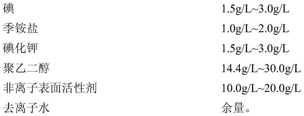 Compound skin mucous membrane disinfectant, preparation method and application thereof