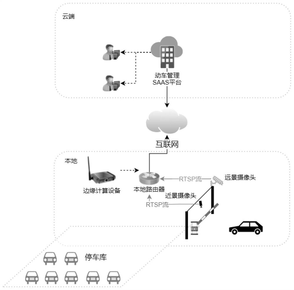 Vehicle management method and system based on VIN code non-inductive knowledge category