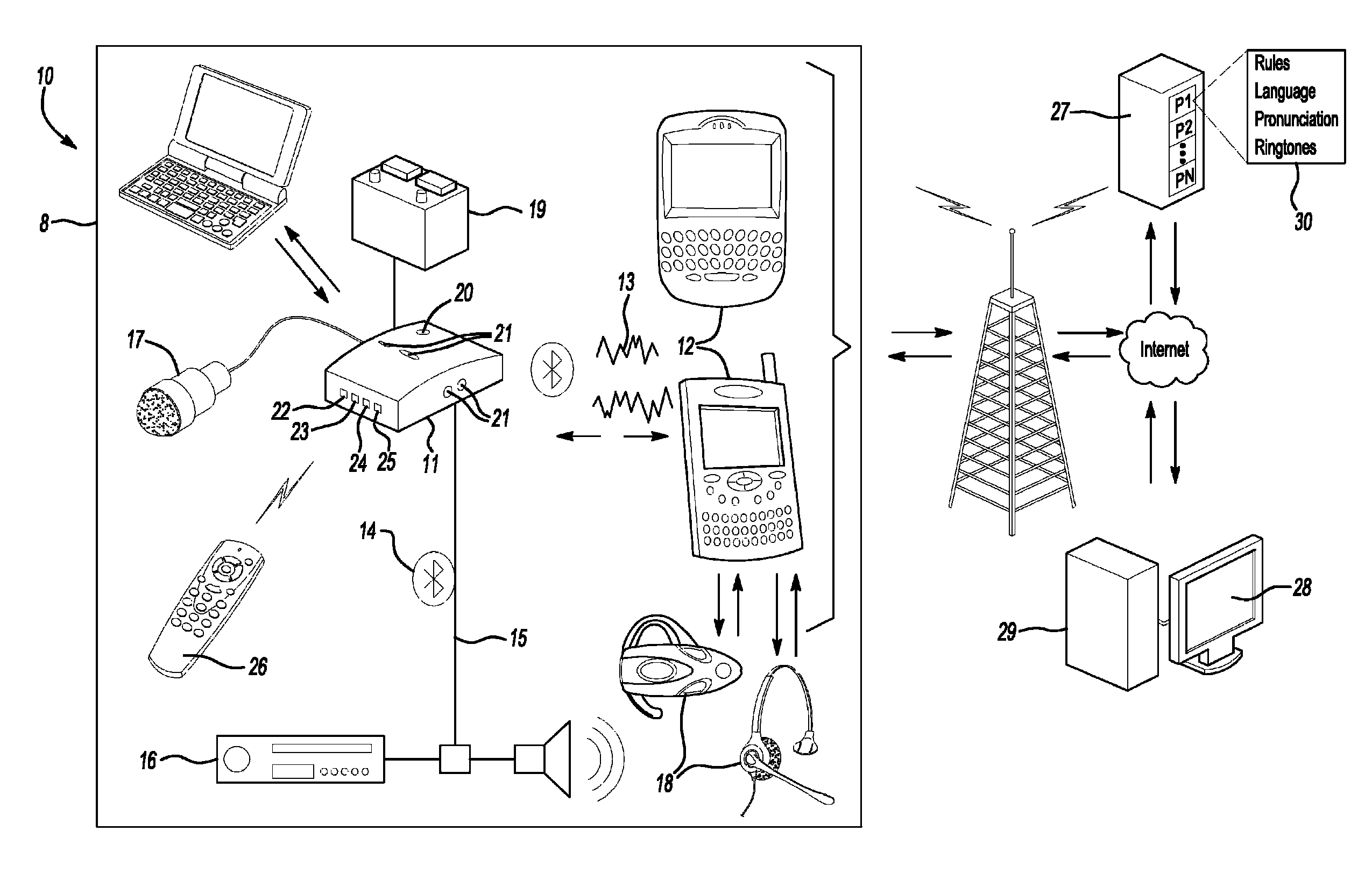 Vehicle communication system with news subscription service