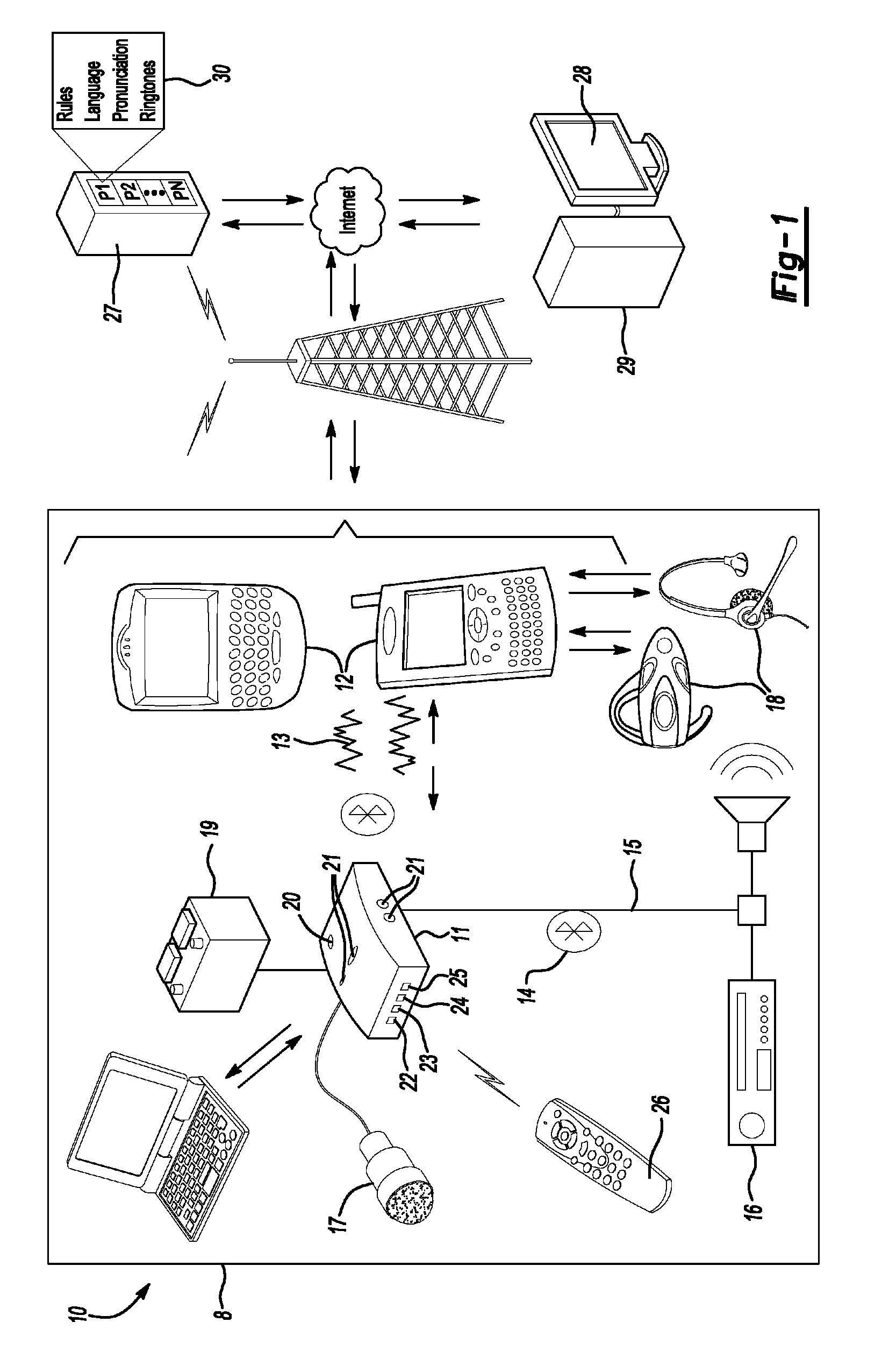 Vehicle communication system with news subscription service