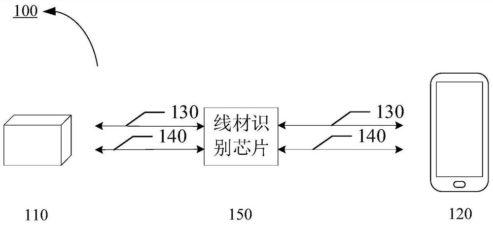 Voltage control method, voltage control device, storage medium and electronic equipment