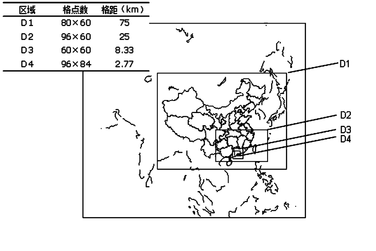 Air pollution simulation prediction algorithm for adding liquid phase chemical and wet deposition processes