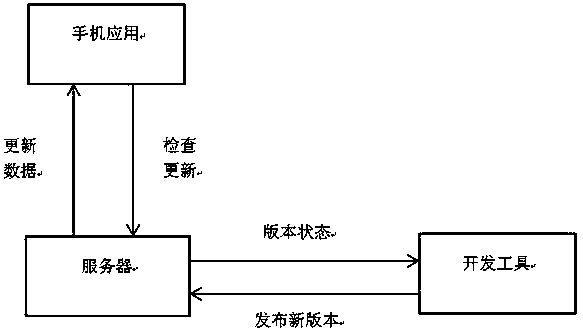 Mobile application program real-time updating method and system