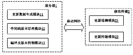 Mobile application program real-time updating method and system