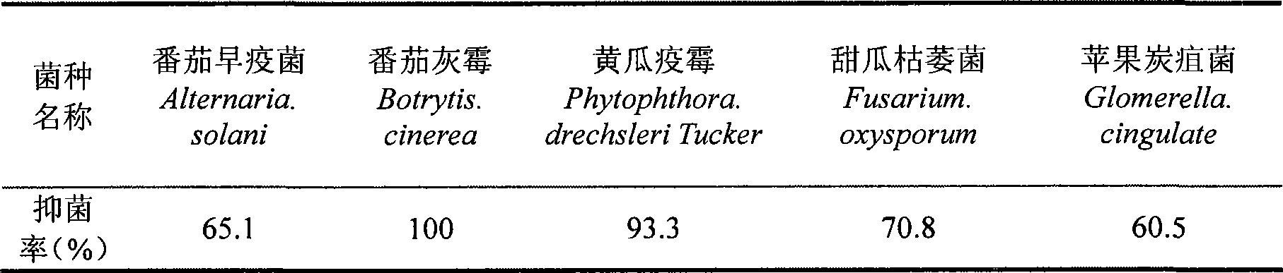 Cultivation fermentation method of Bacillus coagulans antimycotics active substance