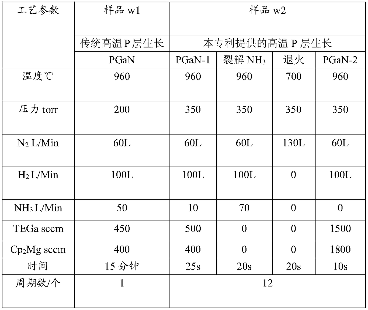 An epitaxial growth method for improving the luminous efficiency of a GaN-based LED chip