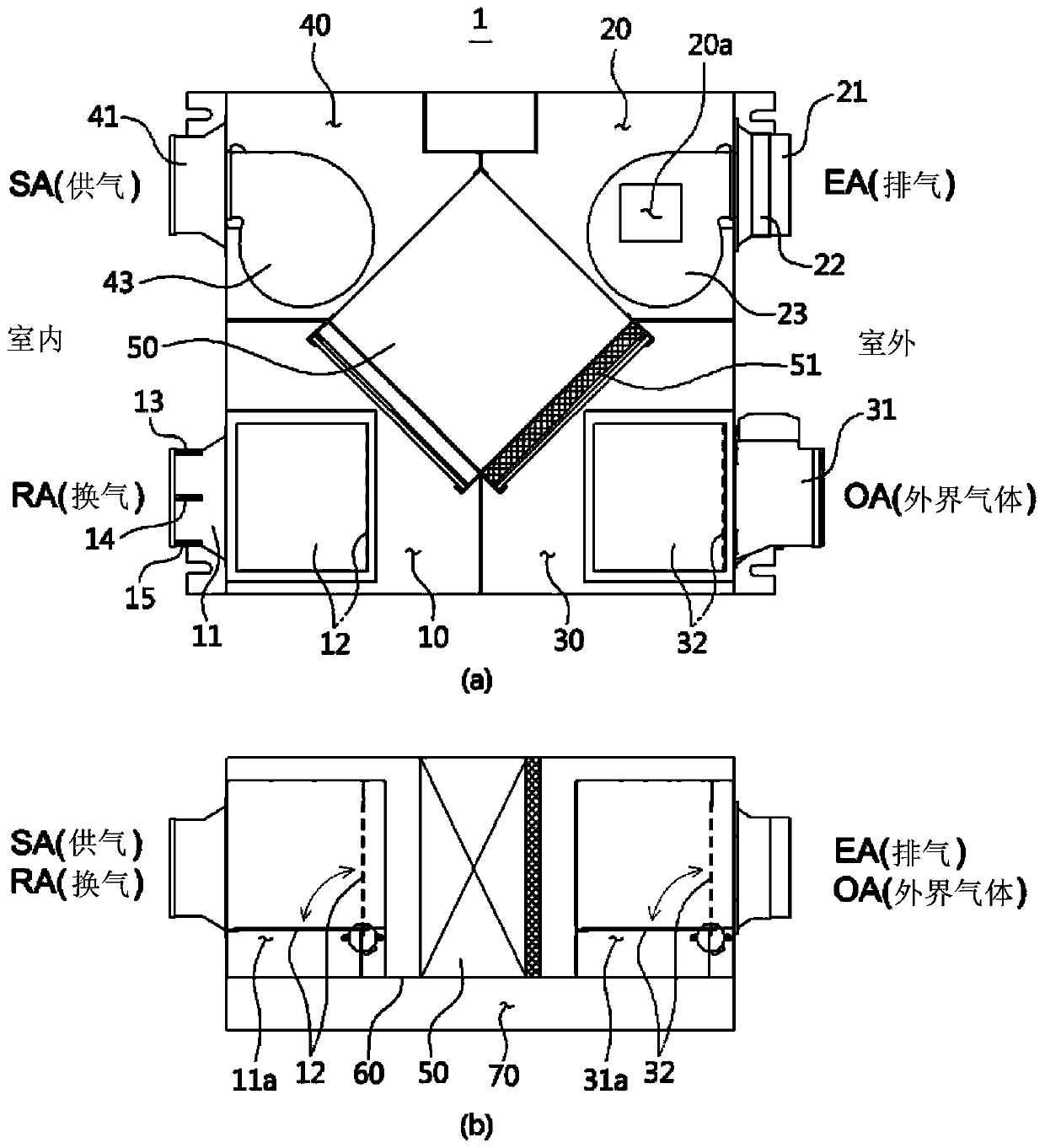 Heat exchange type ventilation device with bypass and recirculation functions