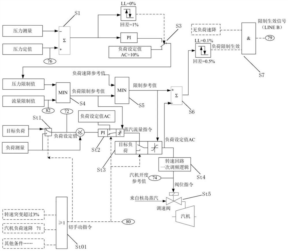 A nuclear power control system and nuclear power control method