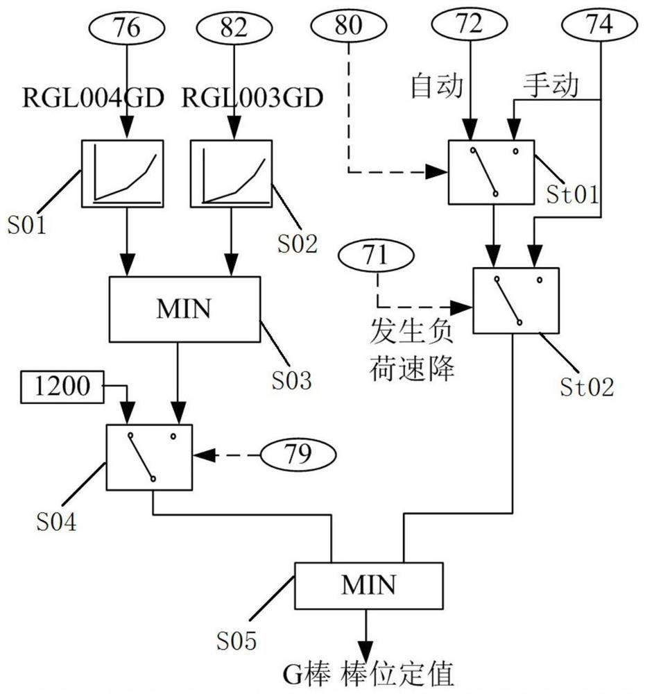 A nuclear power control system and nuclear power control method