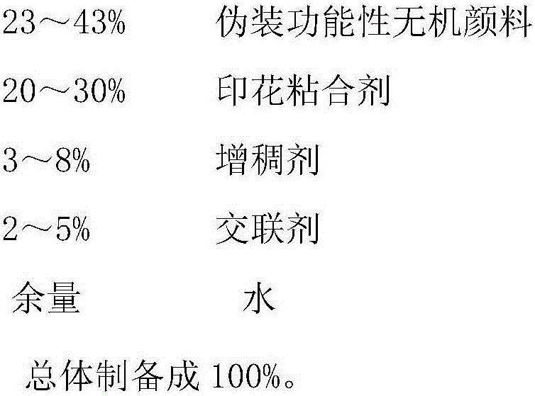 Counterreconnaissance pretending functional inorganic pigment, inorganic printing coating and fabric