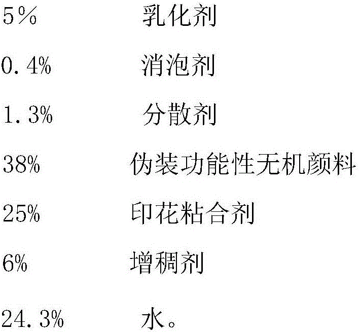 Counterreconnaissance pretending functional inorganic pigment, inorganic printing coating and fabric