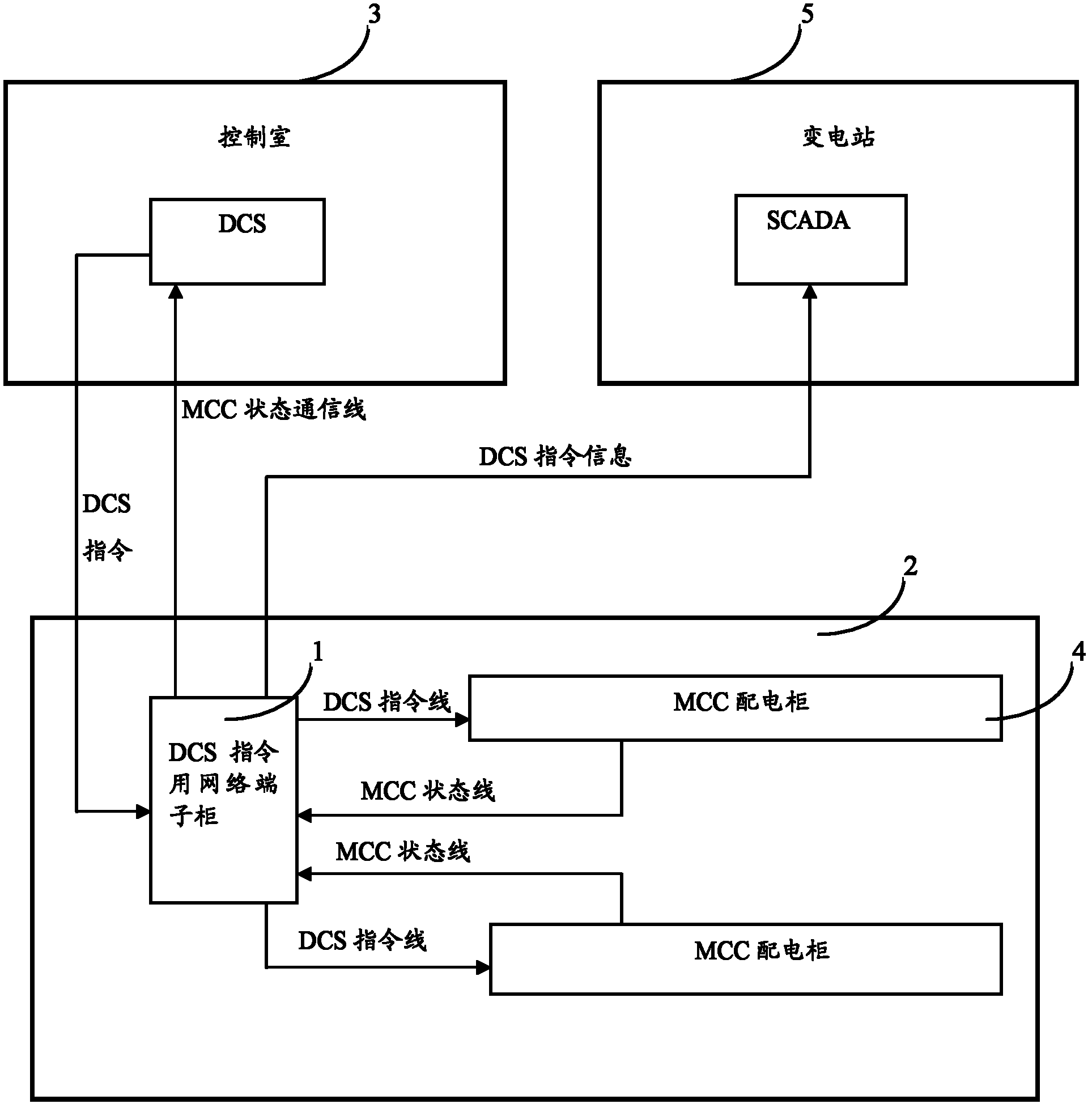 Network terminal cabinet system for distributed control system (DCS) instruction