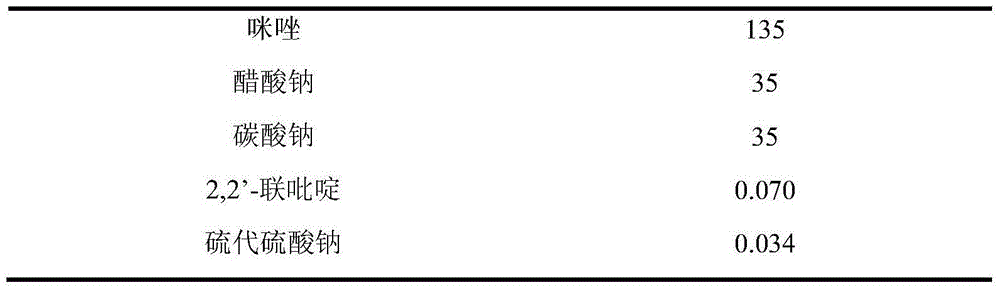 Imidazole-sulfosalicylic acid silver plating solution and electroplating method