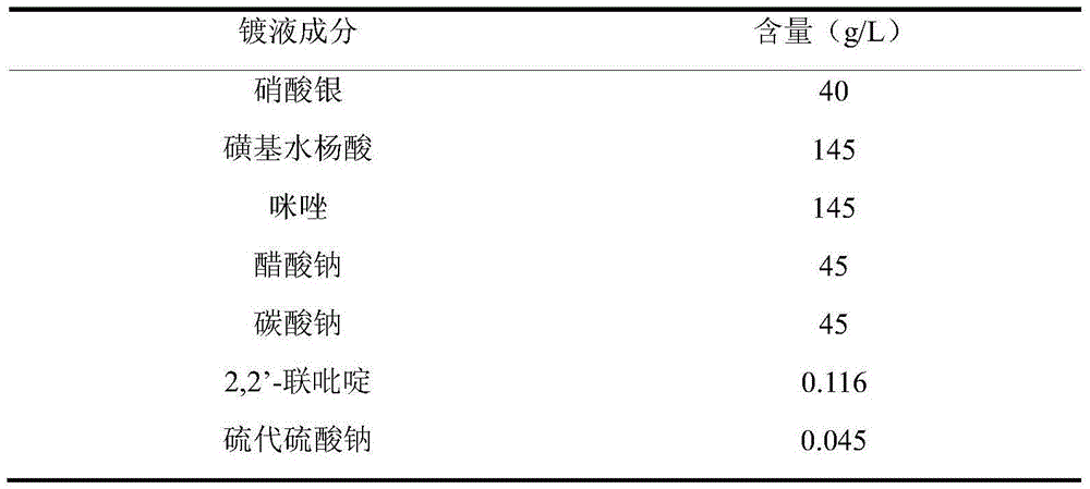 Imidazole-sulfosalicylic acid silver plating solution and electroplating method