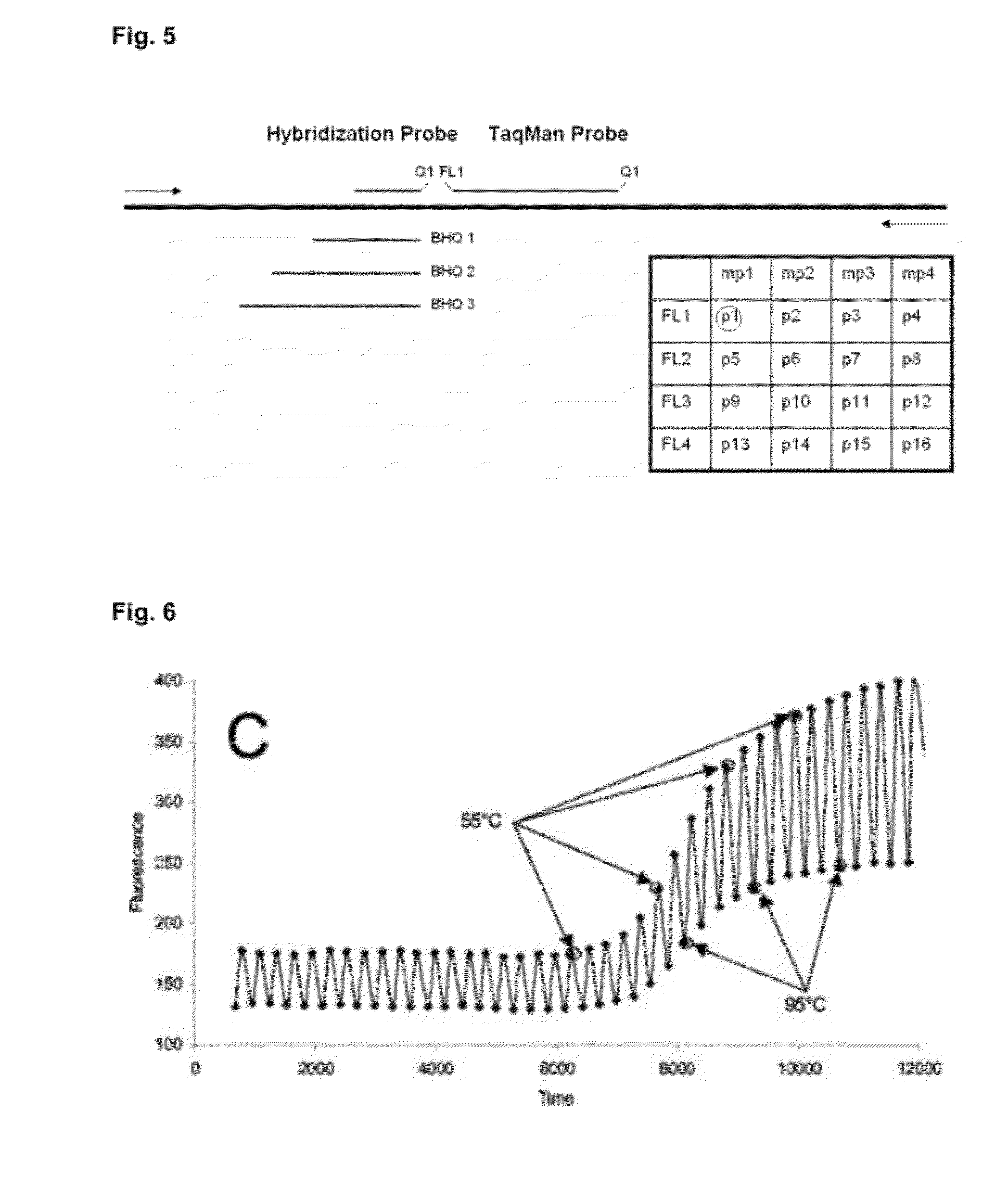 Detection of multiple nucleic acid sequences in a reaction cartridge