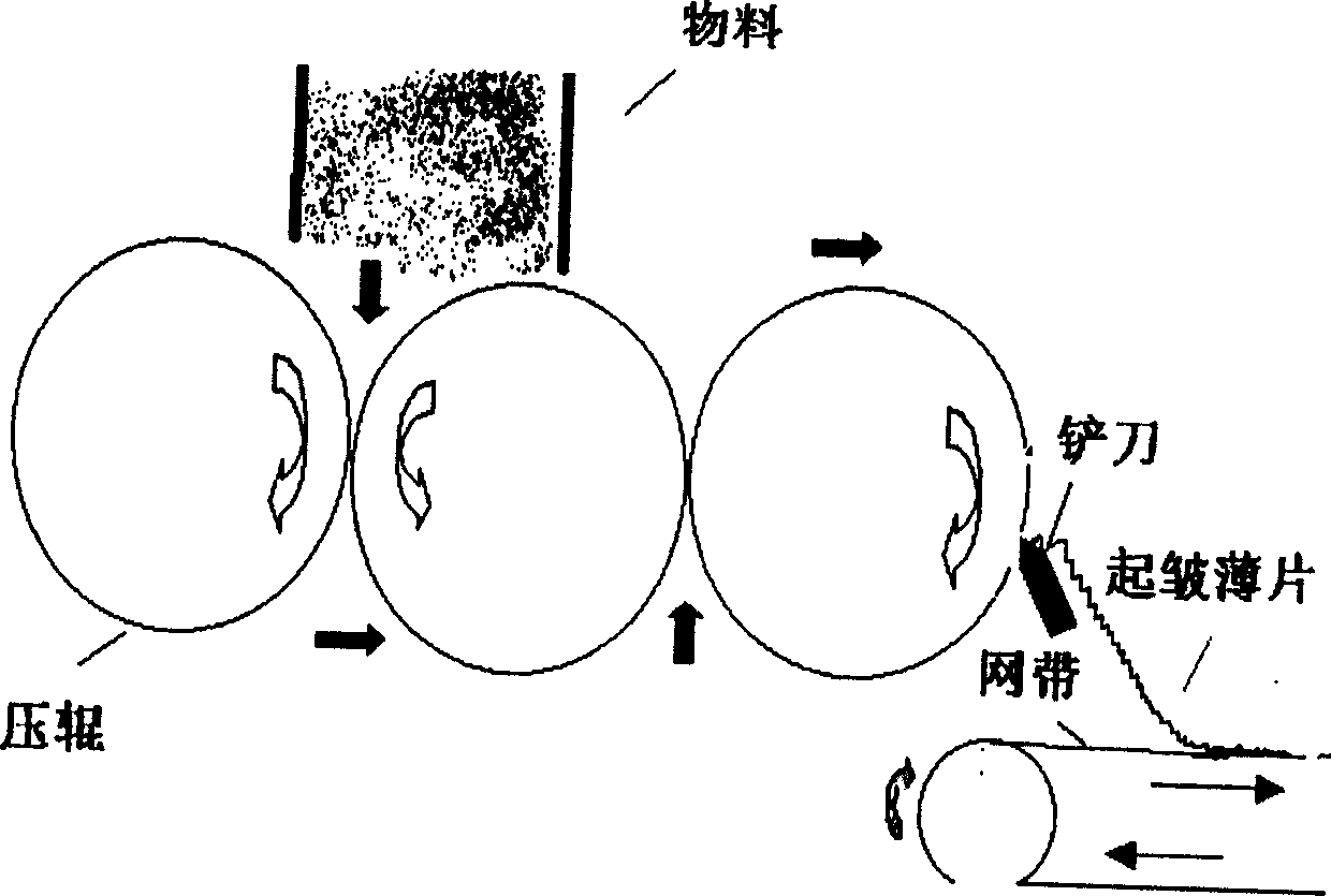 Making process of creped tobacco sheet