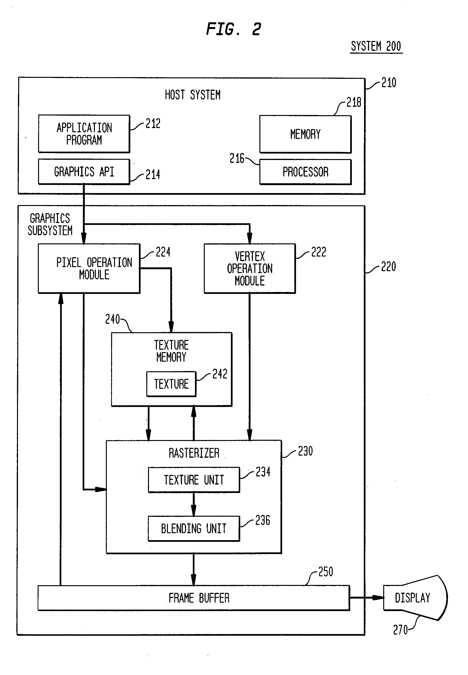 System and Method for Image-Based Rendering with Object Proxies