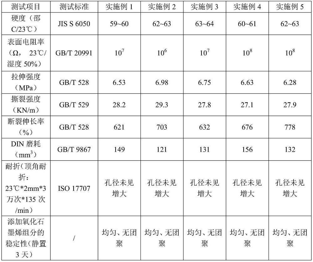 A kind of preparation method of polyurethane composition for shoes and its molded body