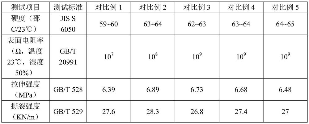 A kind of preparation method of polyurethane composition for shoes and its molded body