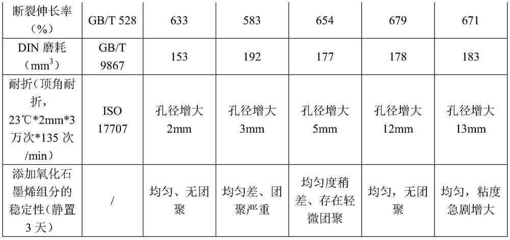 A kind of preparation method of polyurethane composition for shoes and its molded body