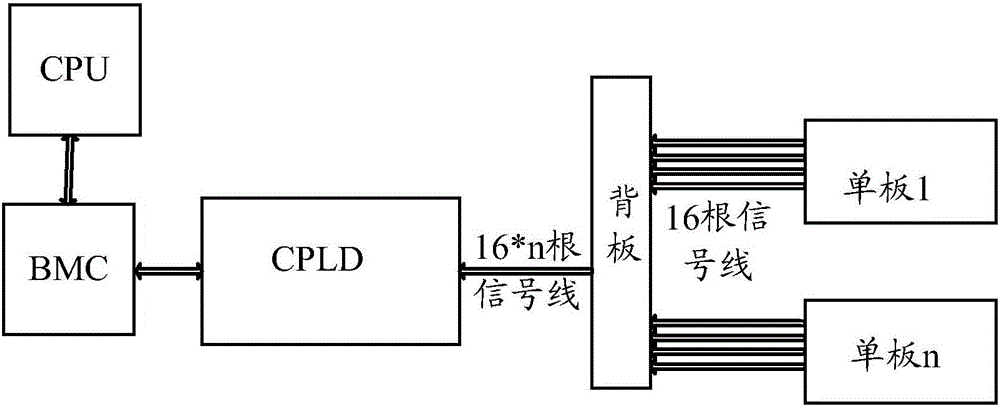 Hardware control circuit and control method thereof