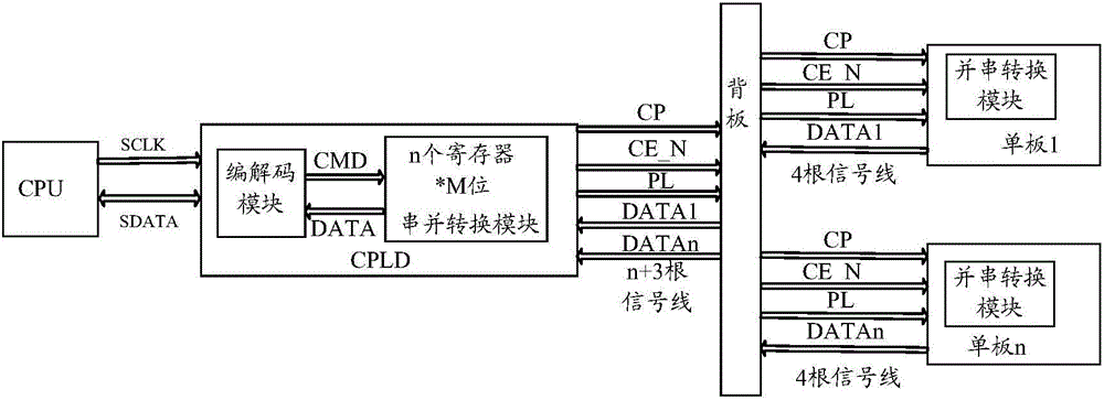 Hardware control circuit and control method thereof