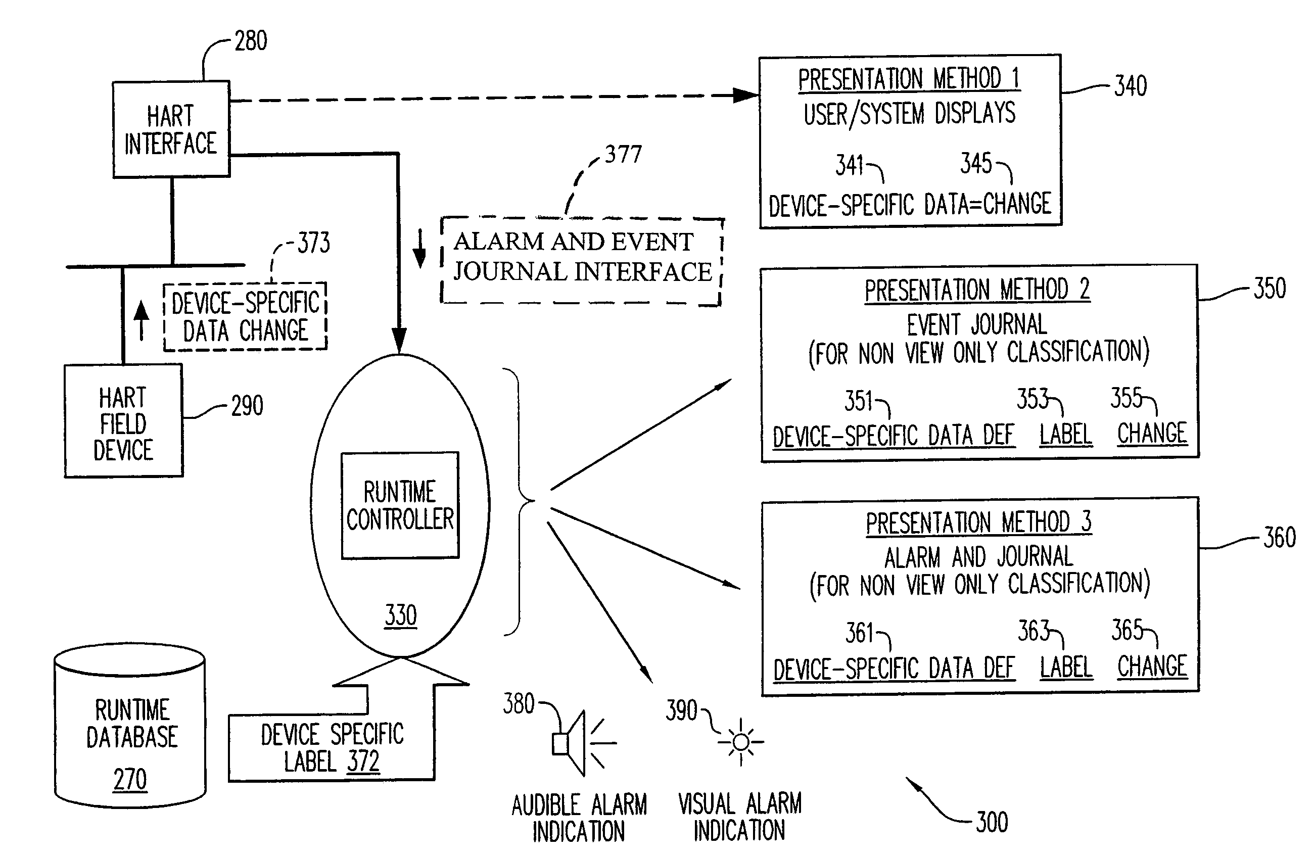 System and method for communicating device descriptions between a control system and a plurality of controlled devices