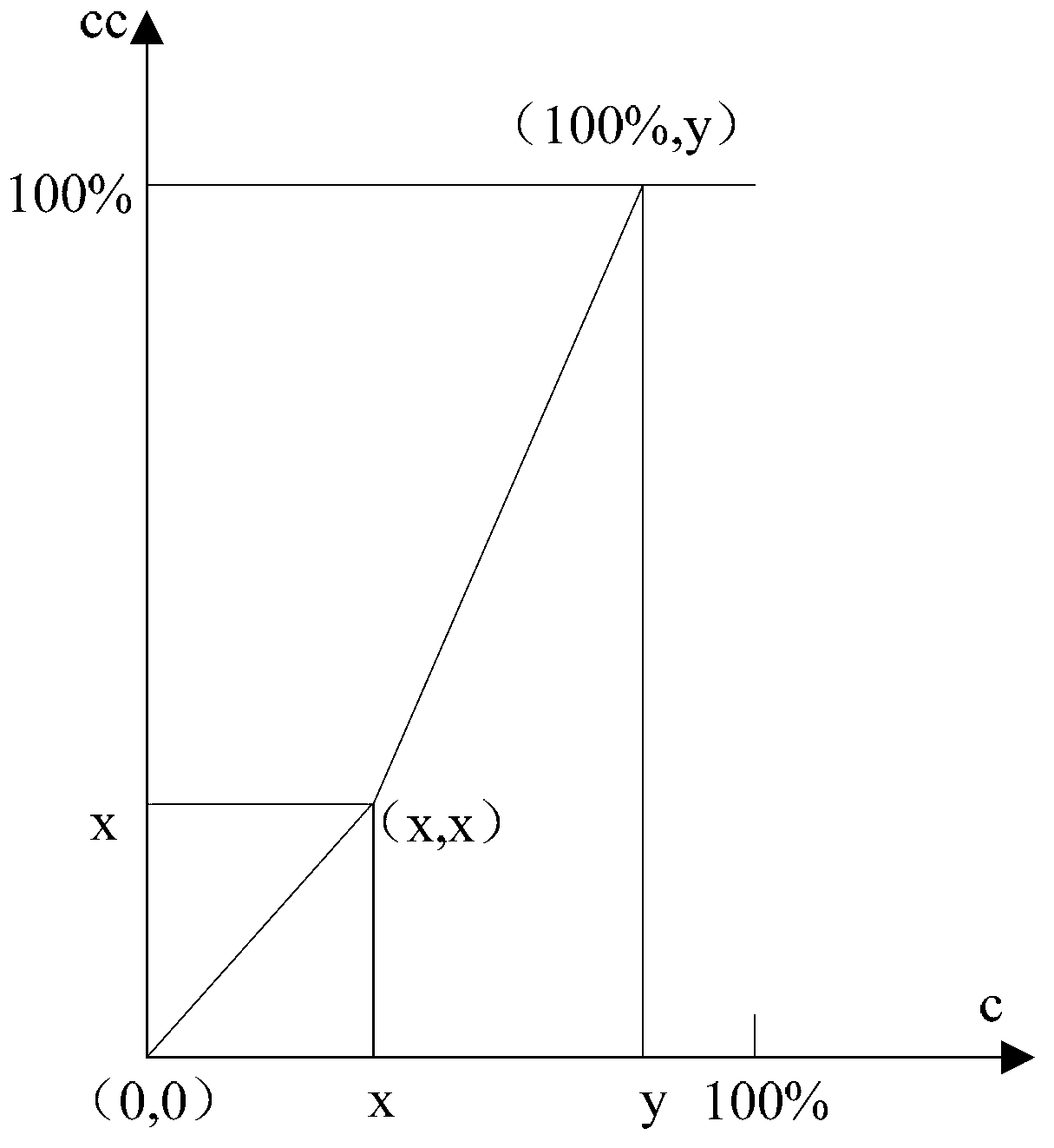 Electronic equipment as well as device and method for displaying electric quantity of battery