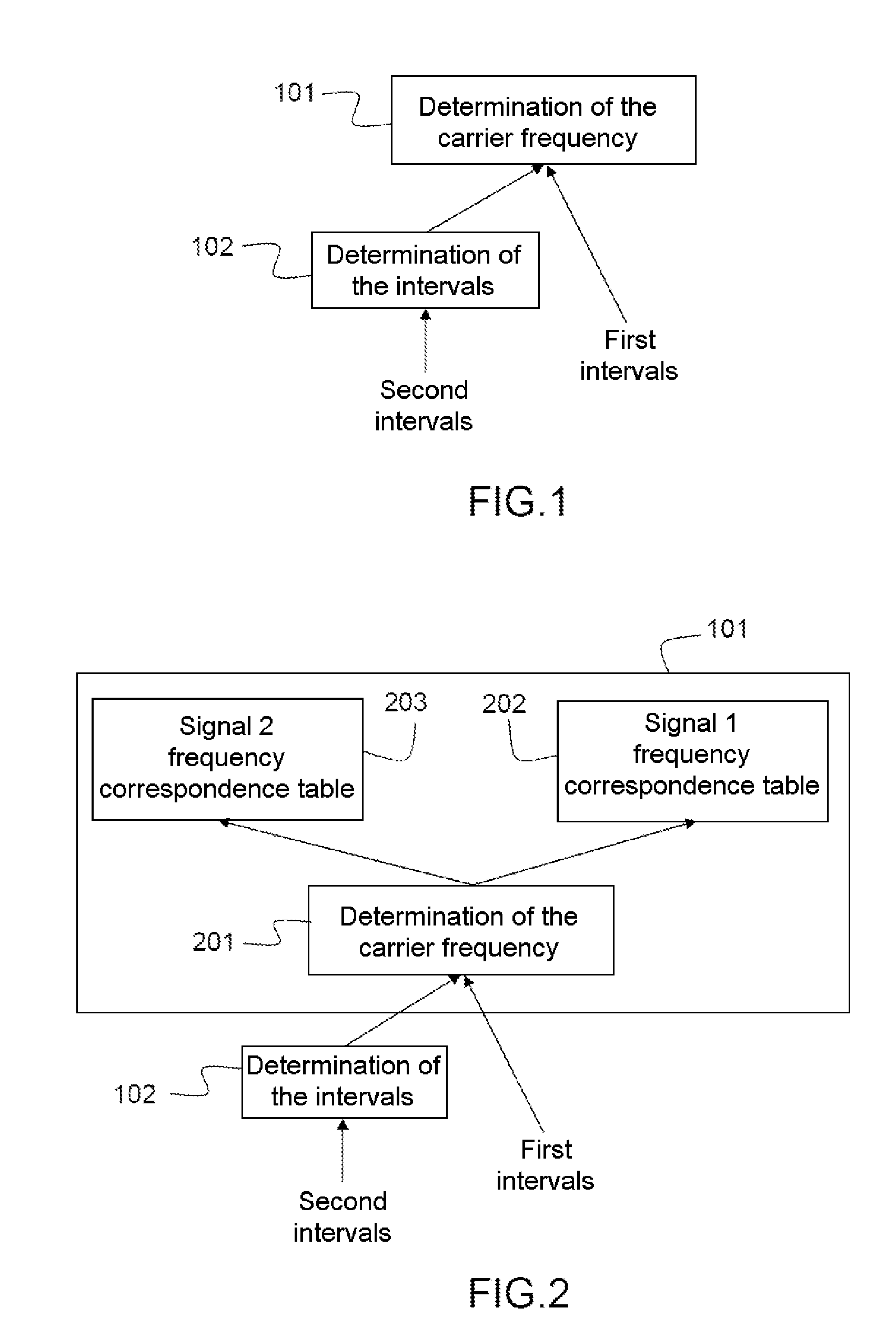 System for Modifying the Carrier Frequency