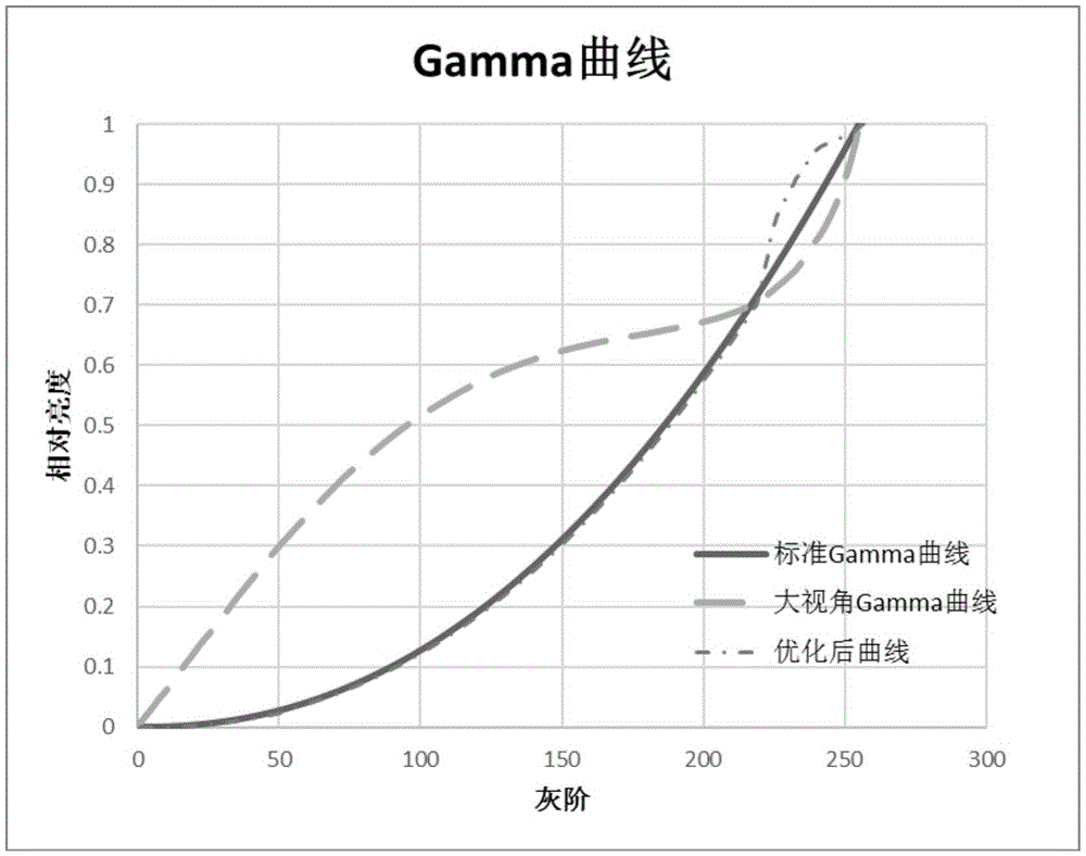 Liquid crystal display screen display control method and device