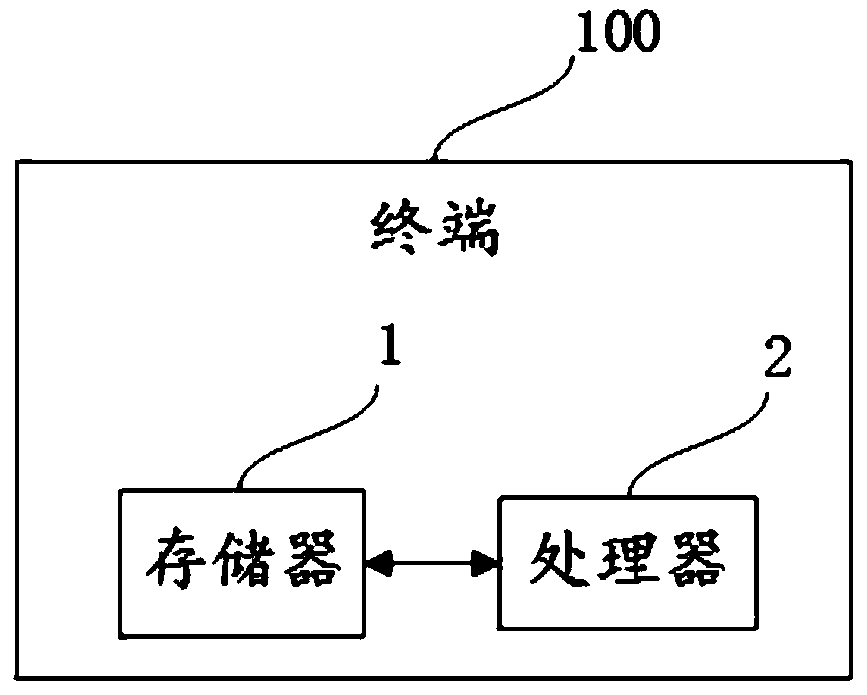 Method and terminal for counting number of people by infrared thermometer