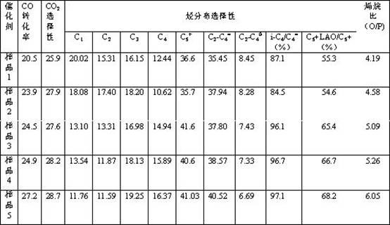 Layered composite material as well as preparation method and application thereof