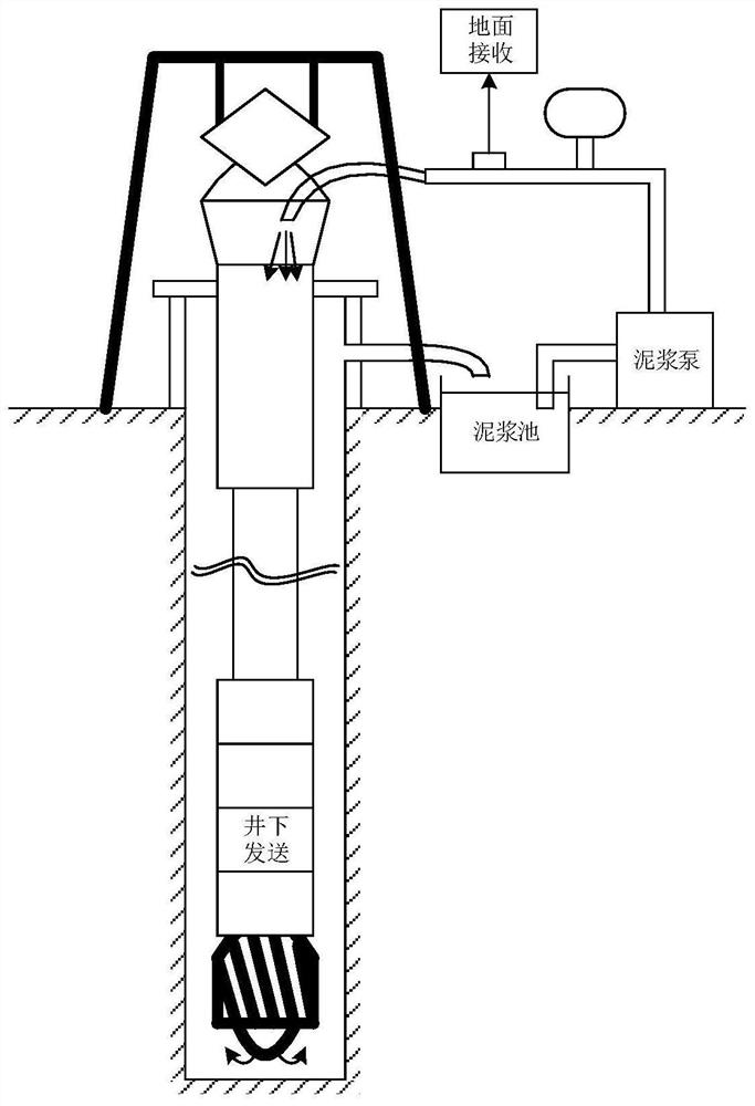 Measurement while drilling channel estimation method based on deep learning