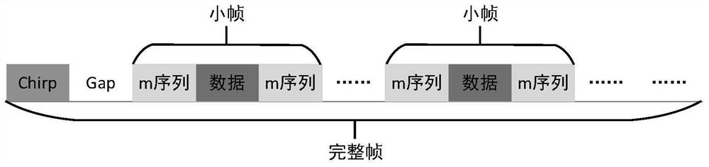 Measurement while drilling channel estimation method based on deep learning