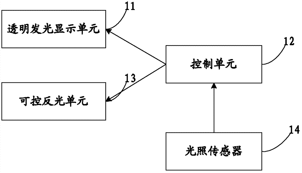 Display and displaying method