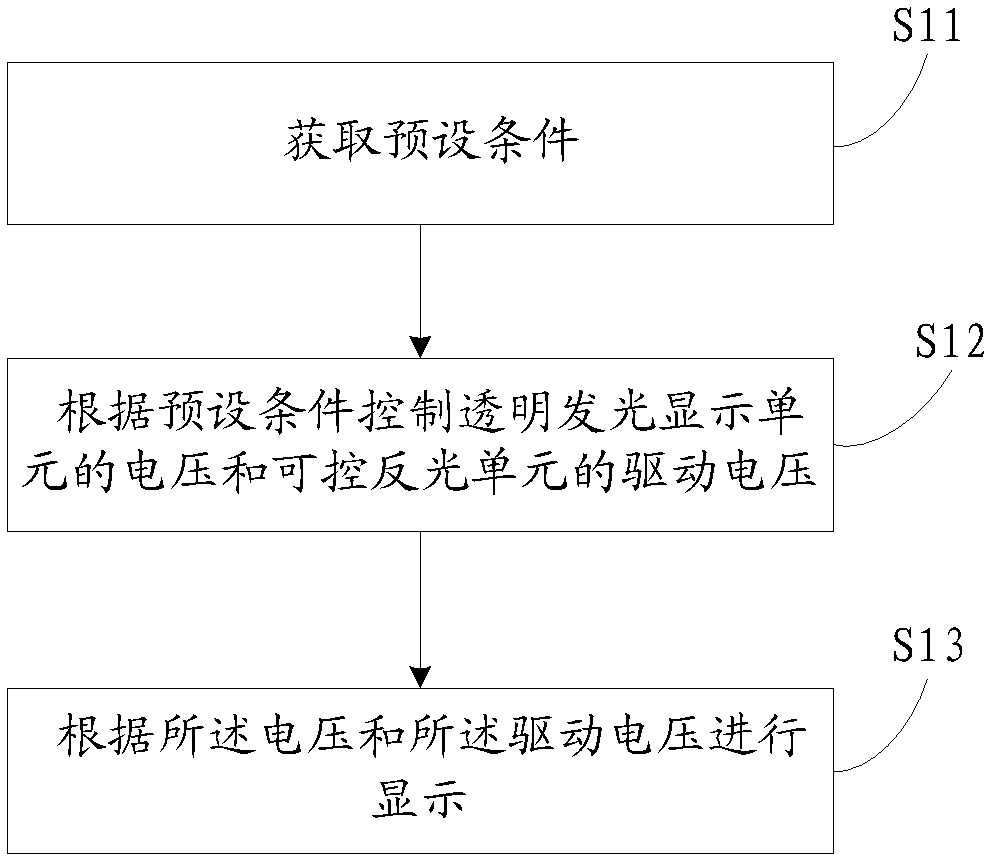 Display and displaying method