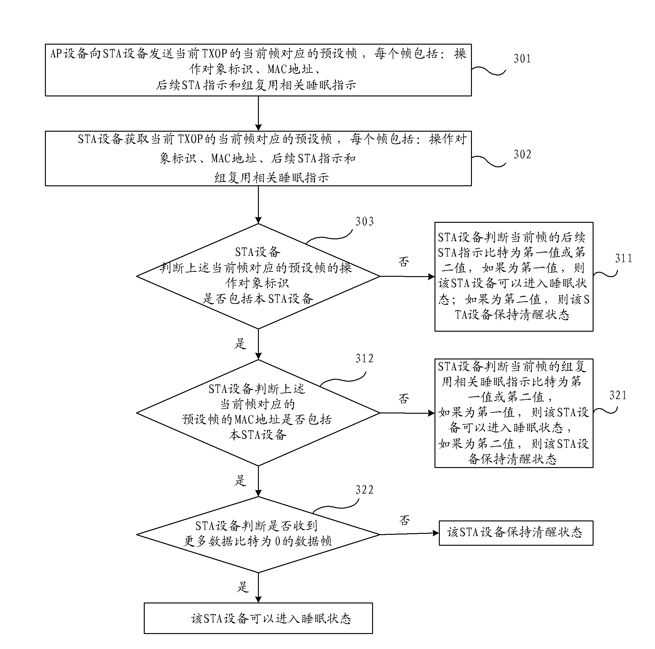 Power control method, access point equipment and station equipment