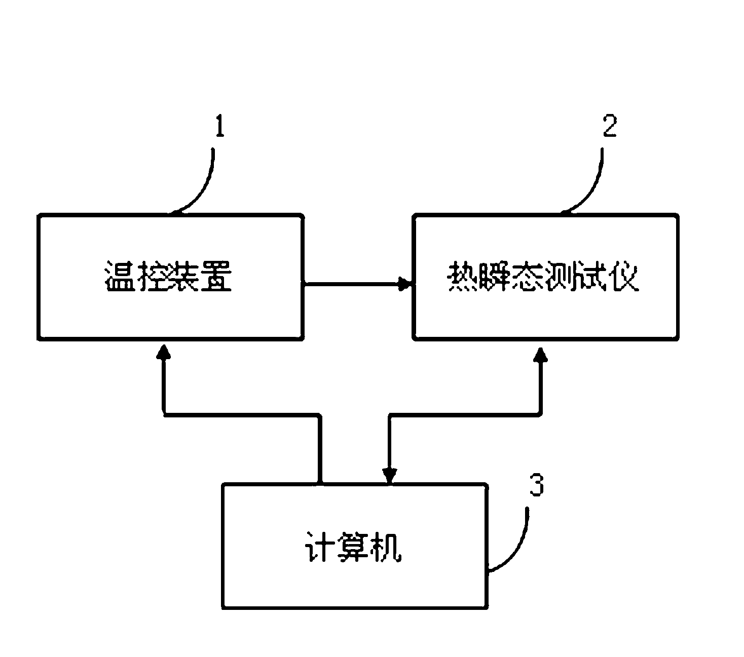 Non-contact high-power light-emitting diode (LED) junction temperature test method