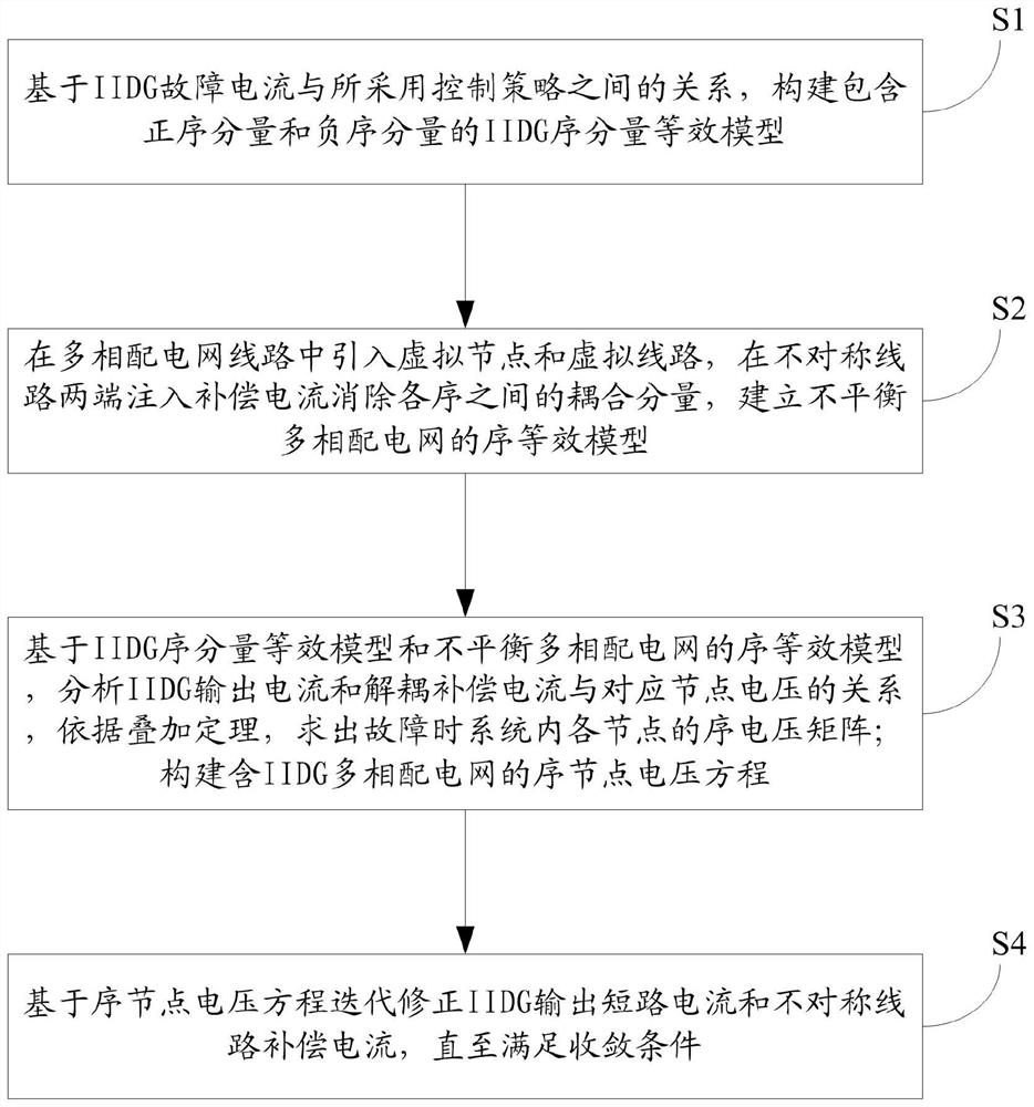 Method for calculating short-circuit current of multiphase power distribution network containing negative-sequence current injection IIDG