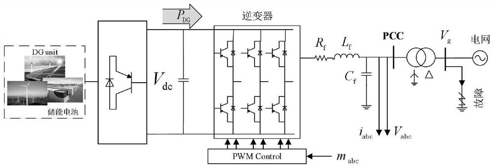 Method for calculating short-circuit current of multiphase power distribution network containing negative-sequence current injection IIDG