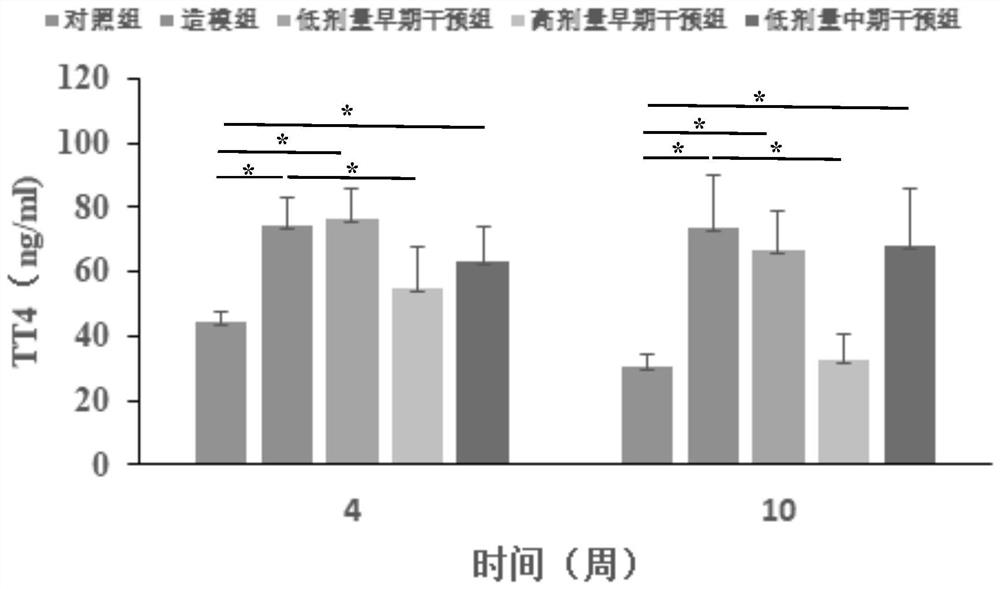 Application of total glucosides of paeony in preparation of medicine for treating Graves disease