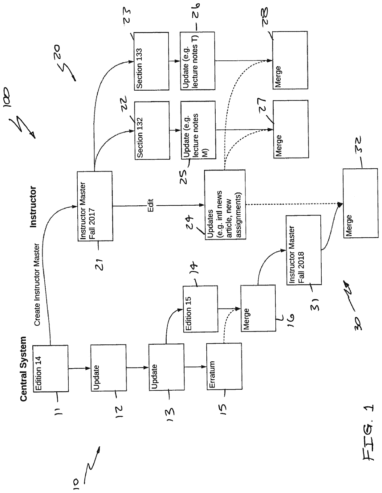 Systems and methods for producing incremental revised content