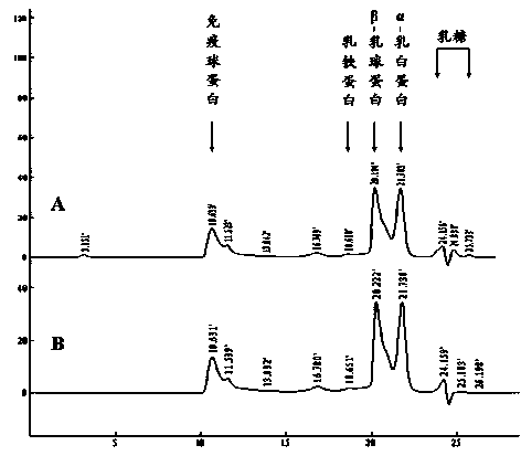 Method for preparing whey protein powder (WPC) and lactose powder simultaneously by whey