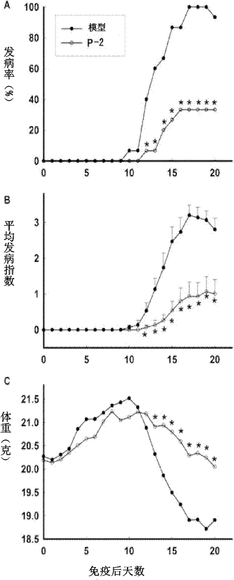 Pregnane glycoside compounds with orthoester groups and applications thereof