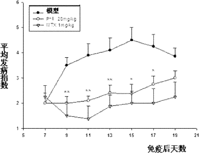 Pregnane glycoside compounds with orthoester groups and applications thereof