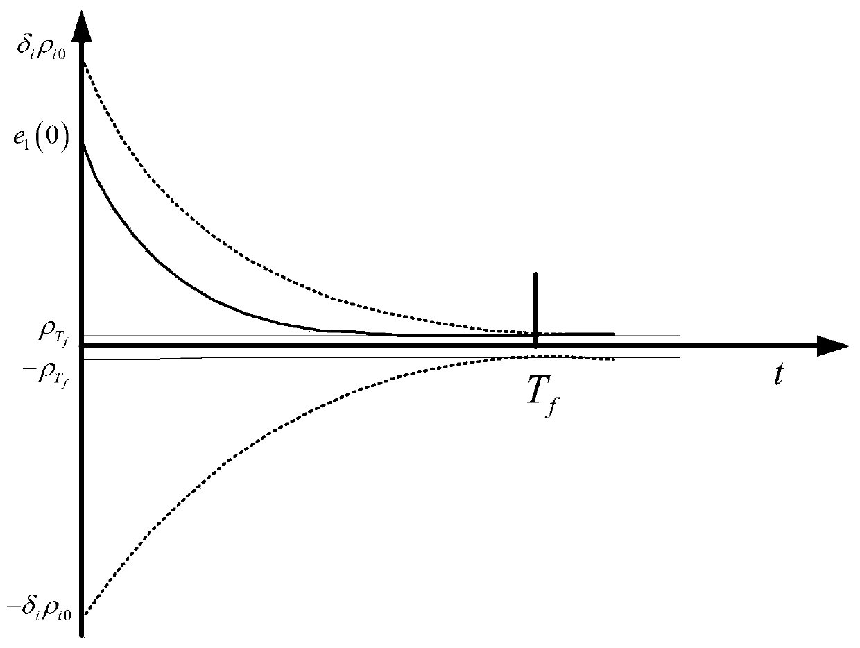 Heavy carrier rocket attitude control method with customizable control performance indexes