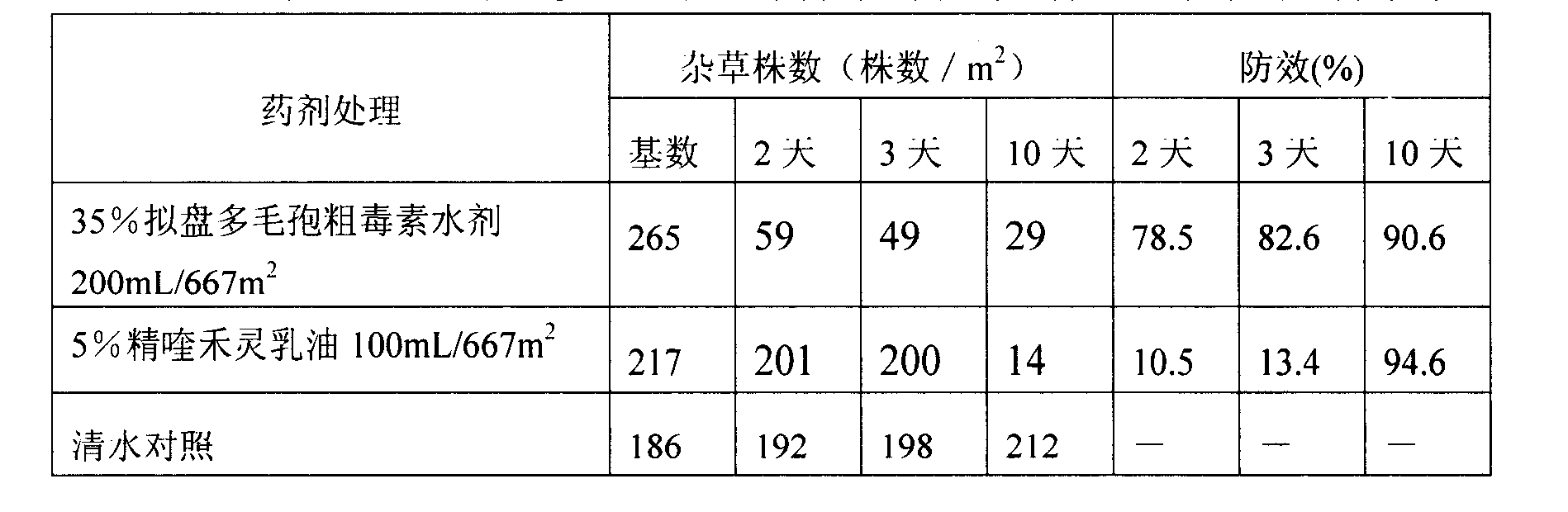 Application of Pestalotiopsis guepinii Stey. toxin in herbicide