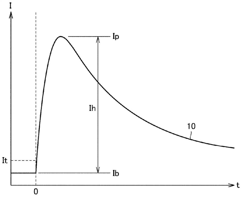 Semiconductor element reliability evaluation device and semiconductor element reliability evaluation method